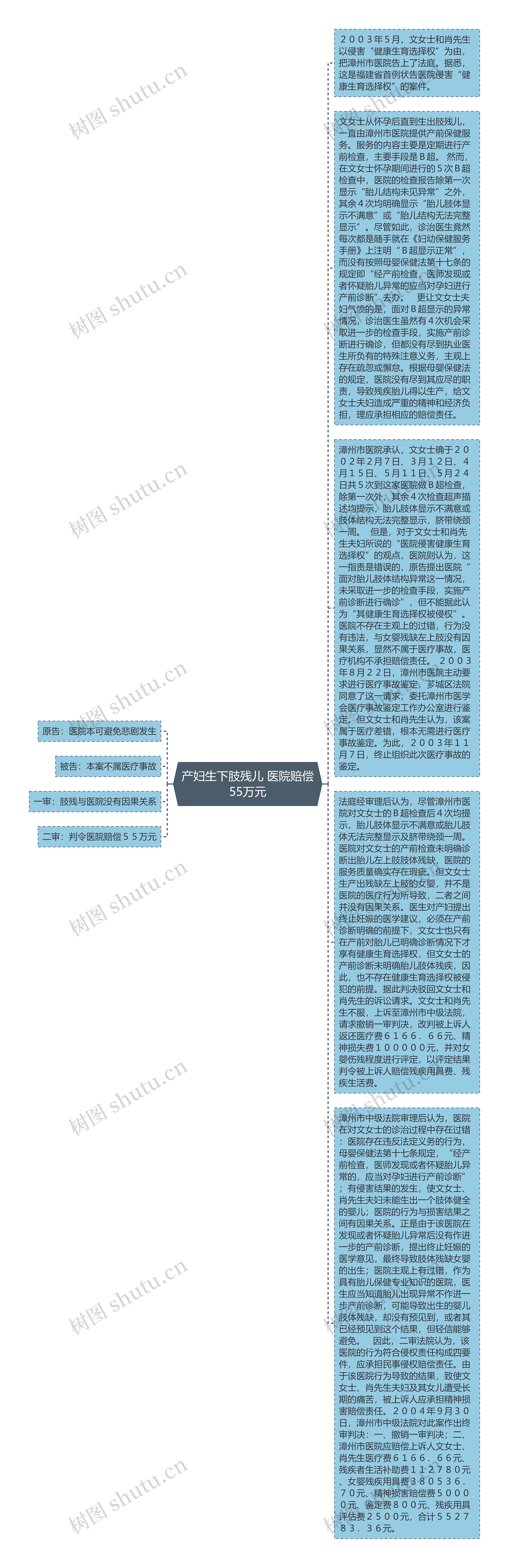 产妇生下肢残儿 医院赔偿55万元