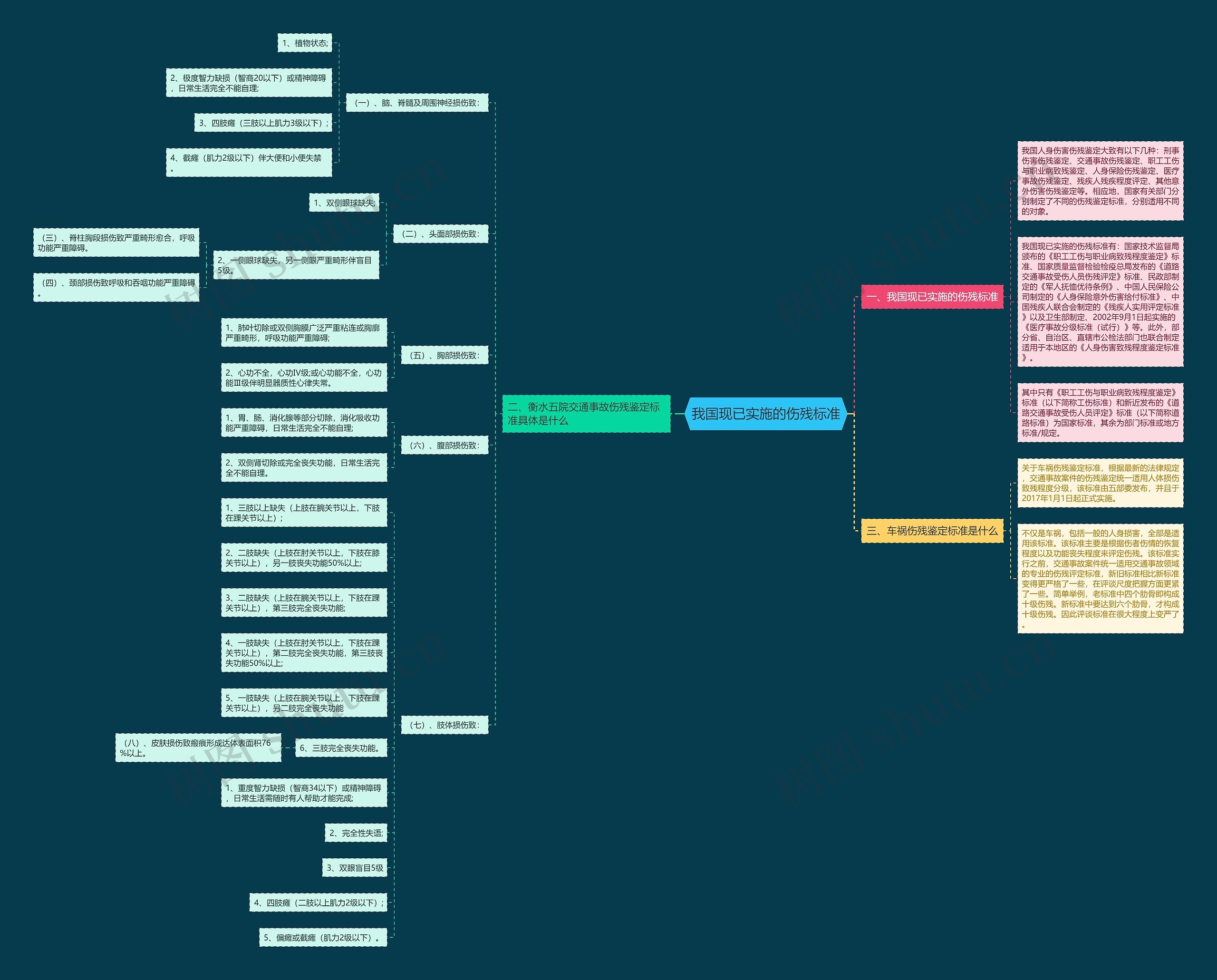 我国现已实施的伤残标准 我国现已实施的伤残标准