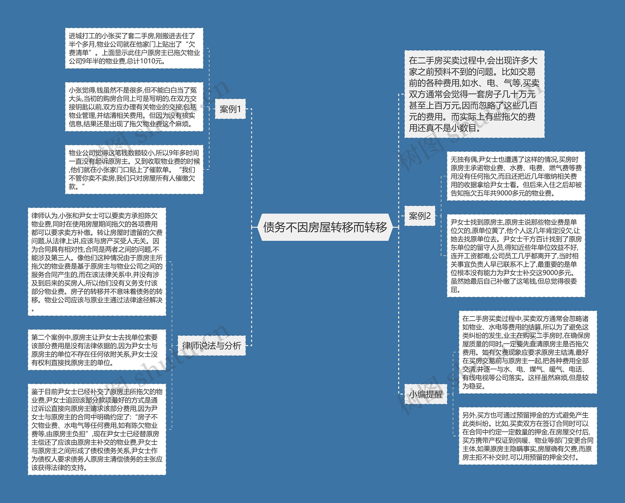 债务不因房屋转移而转移思维导图