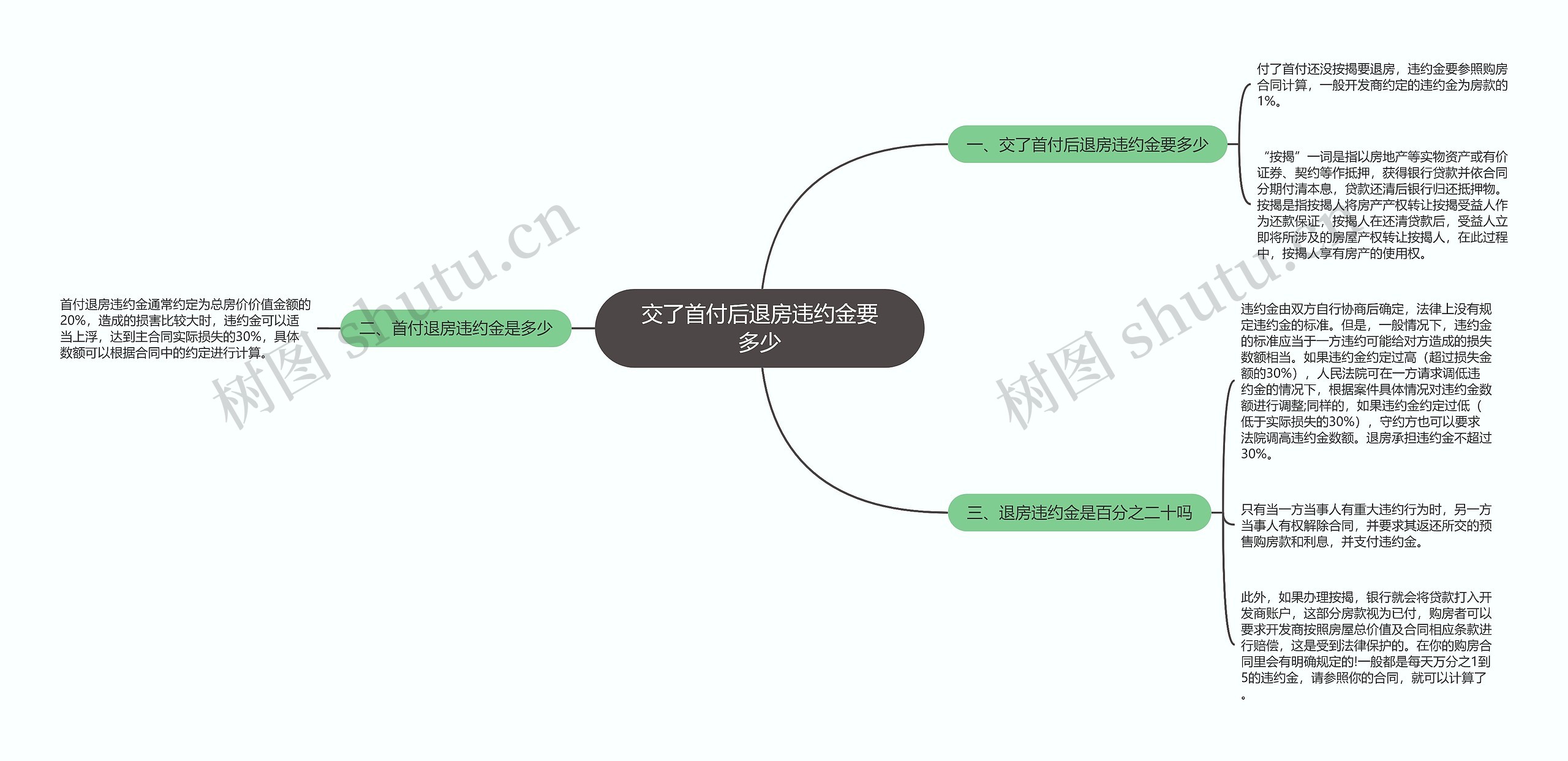 交了首付后退房违约金要多少