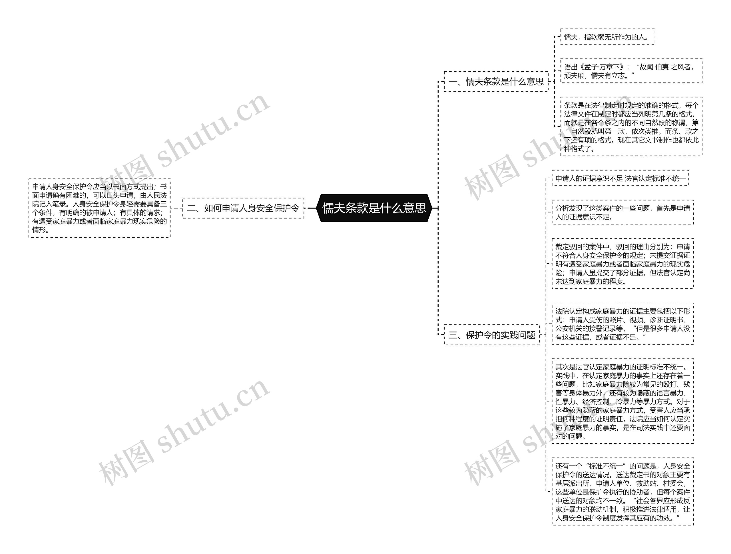 懦夫条款是什么意思