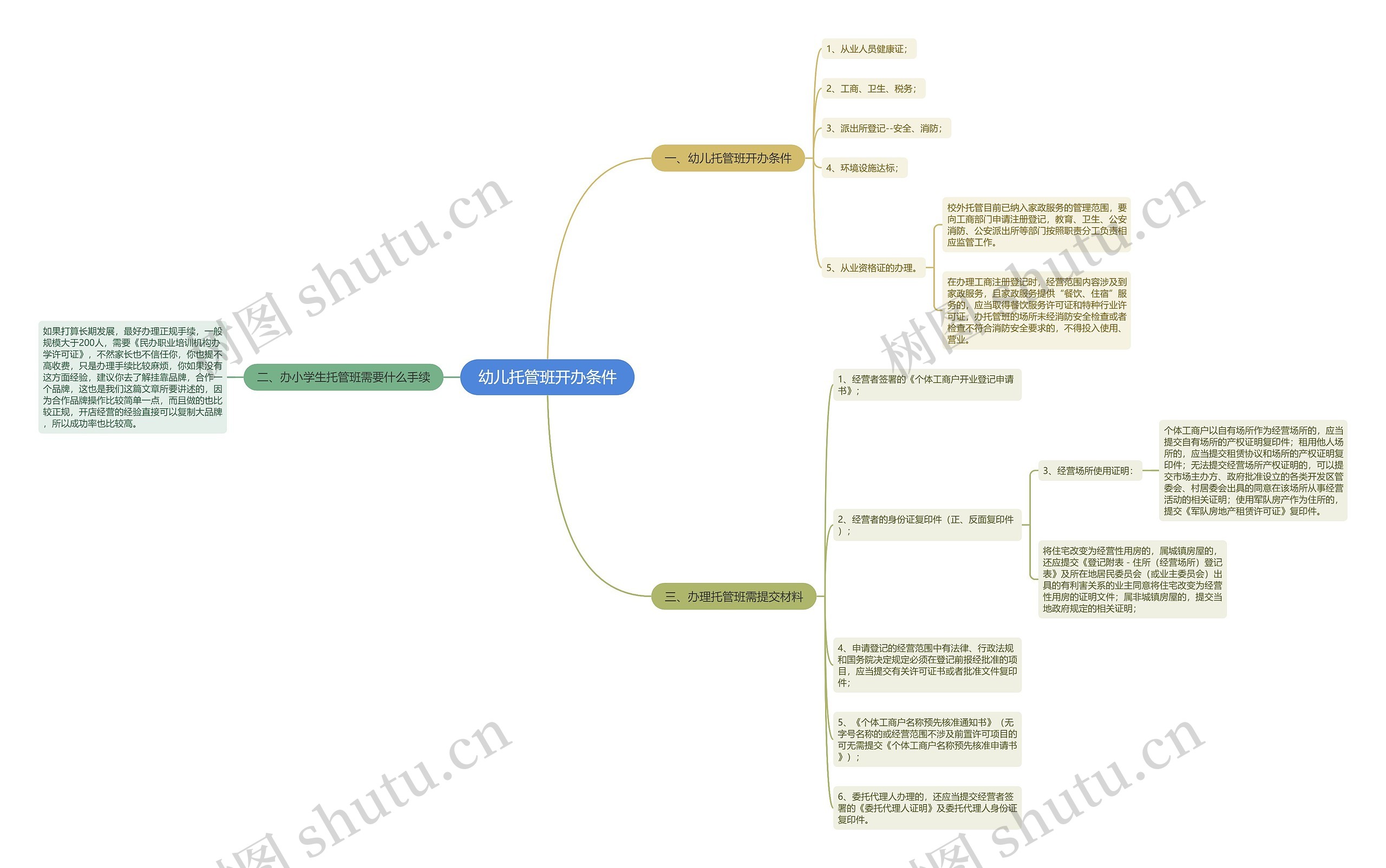 幼儿托管班开办条件 幼儿托管班开办条件