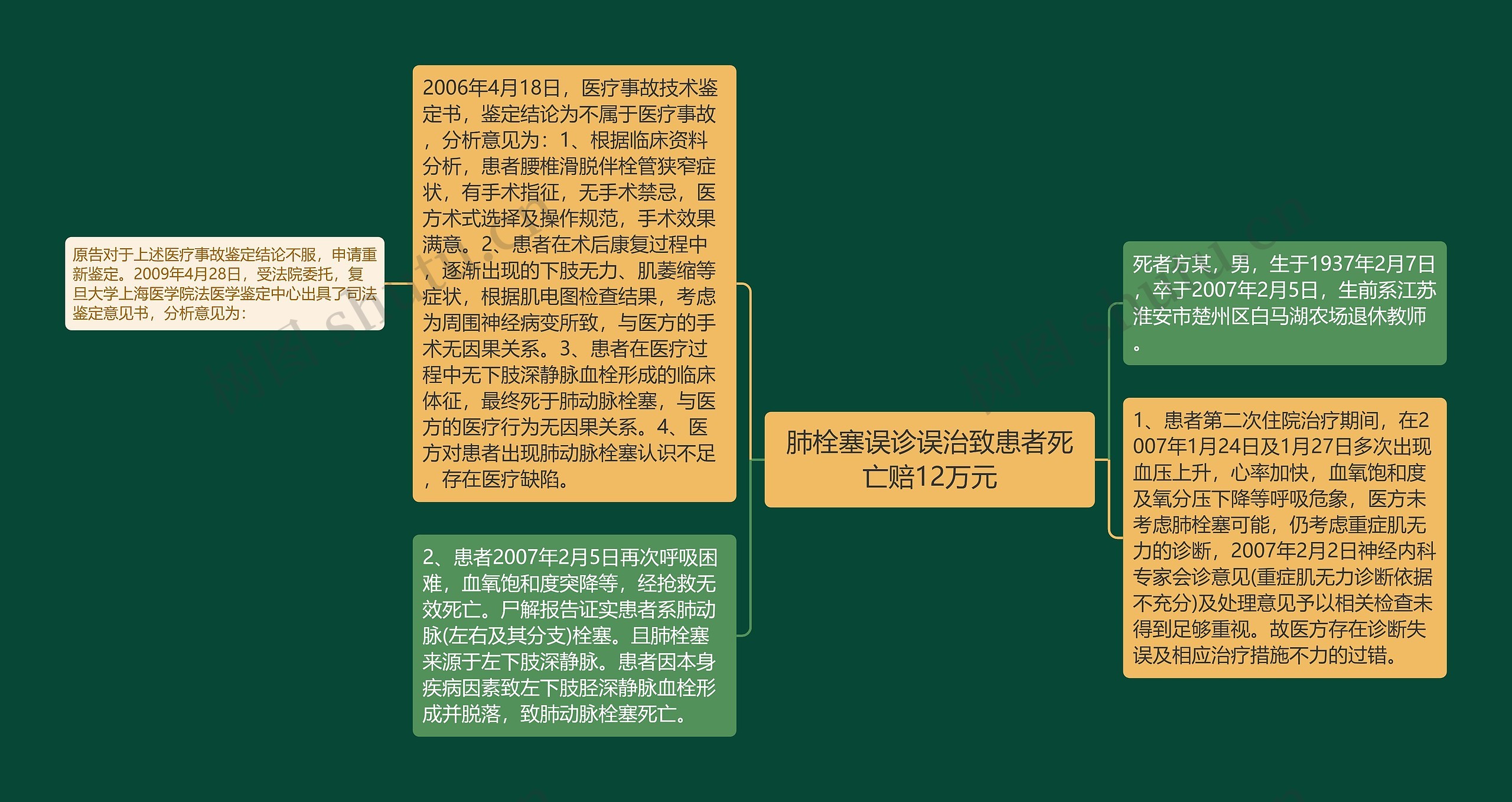 肺栓塞误诊误治致患者死亡赔12万元