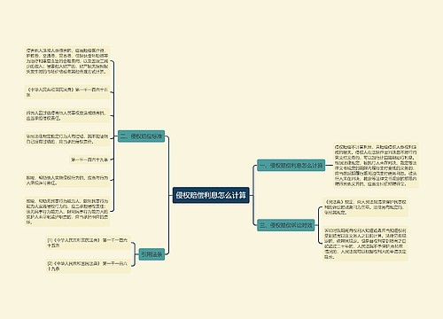 侵权赔偿利息怎么计算