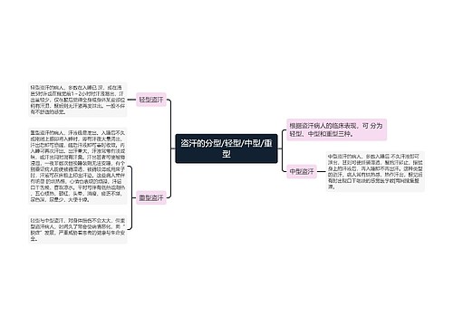 盗汗的分型/轻型/中型/重型