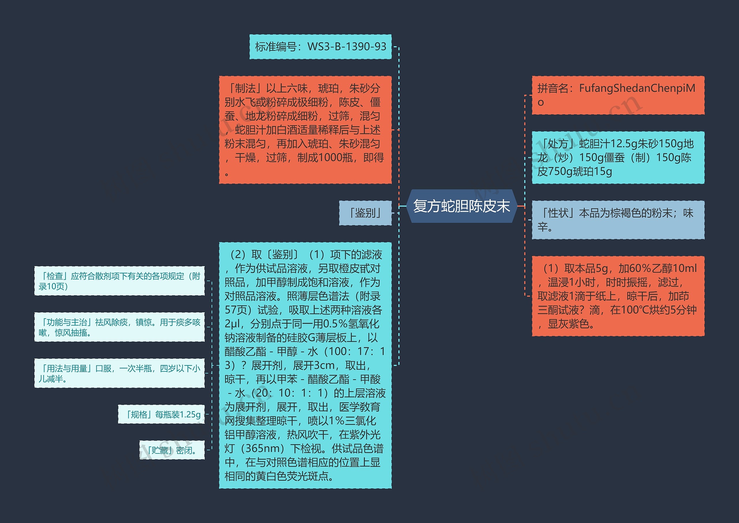 复方蛇胆陈皮末思维导图
