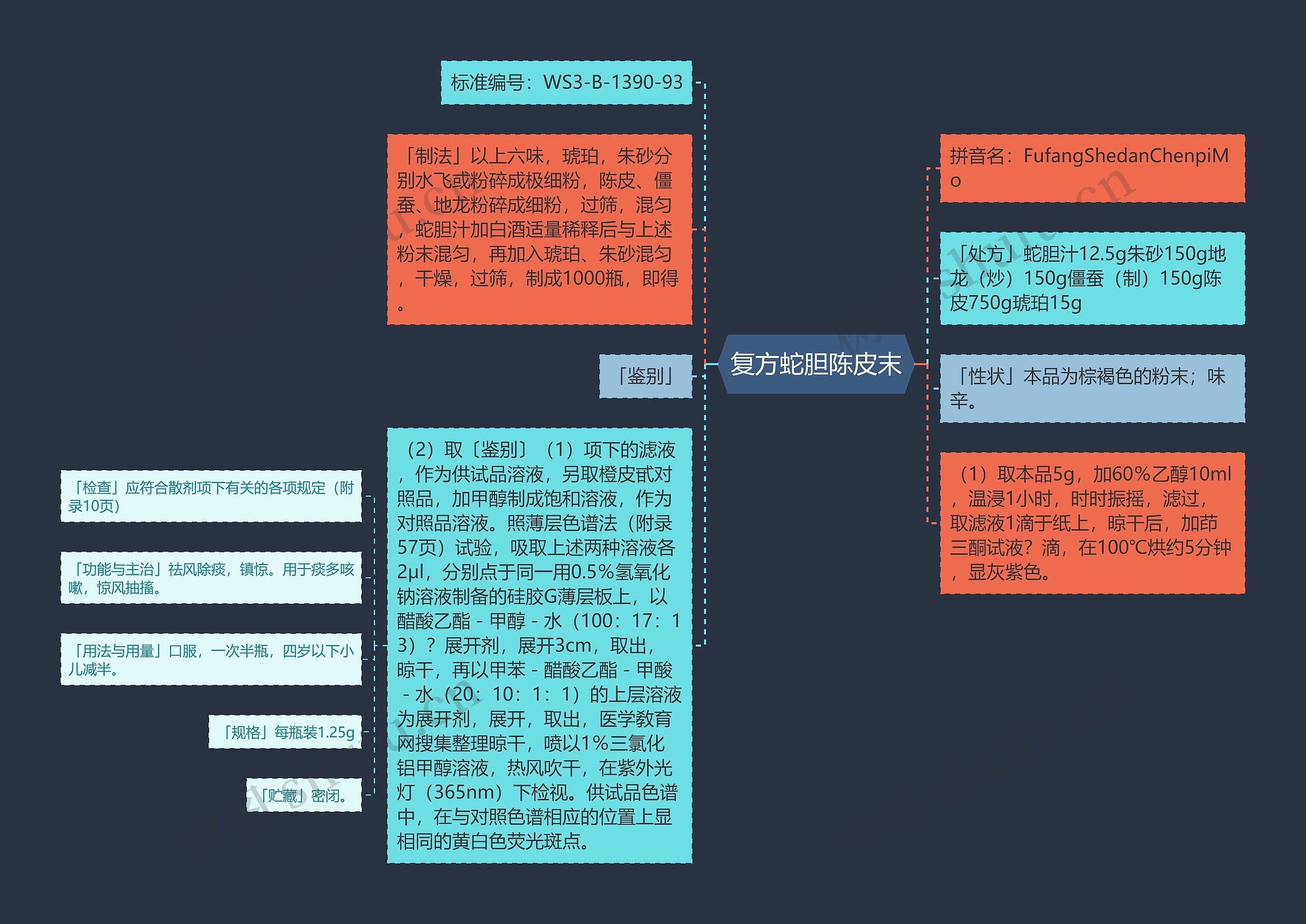 复方蛇胆陈皮末 复方蛇胆陈皮末