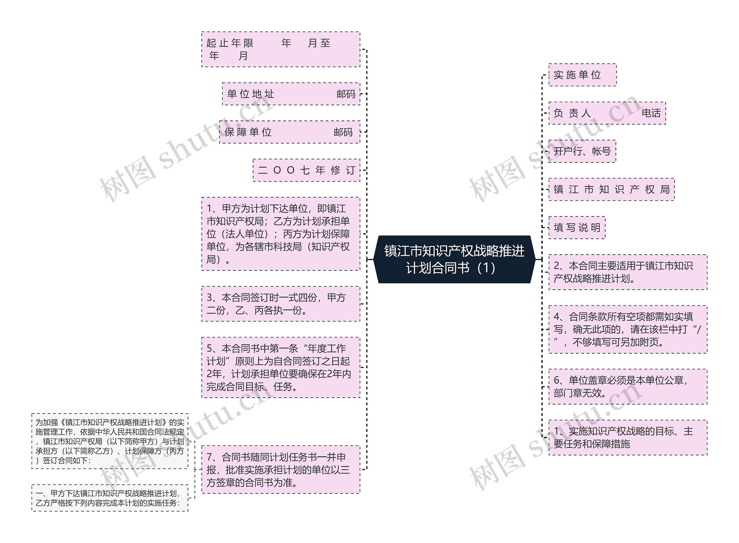 镇江市知识产权战略推进计划合同书（1）