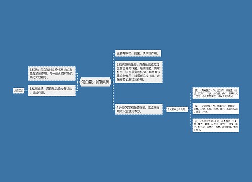 泻白散-中药集锦