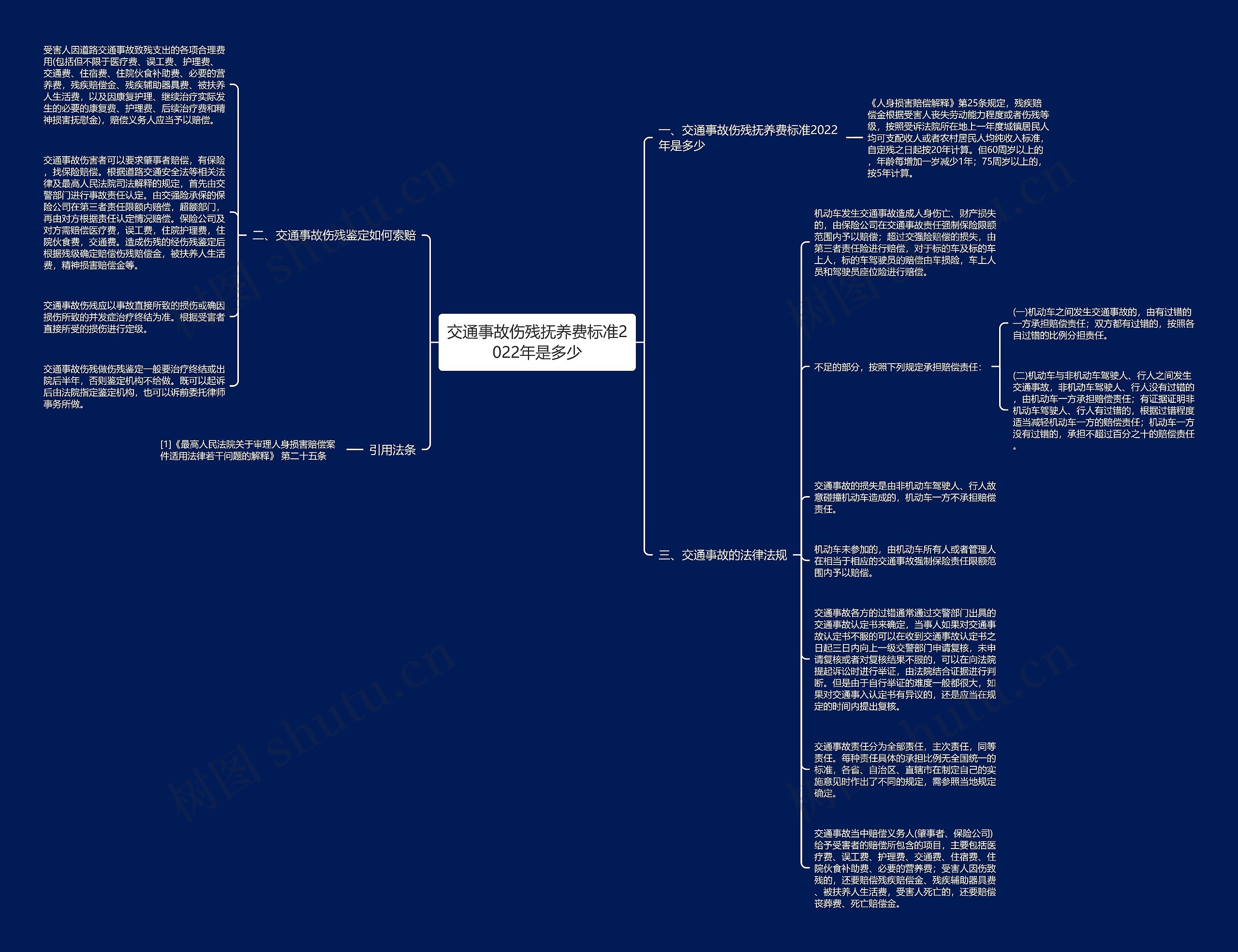 交通事故伤残抚养费标准2022年是多少思维导图
