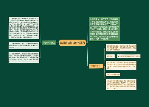 先履行抗辩权有何效力