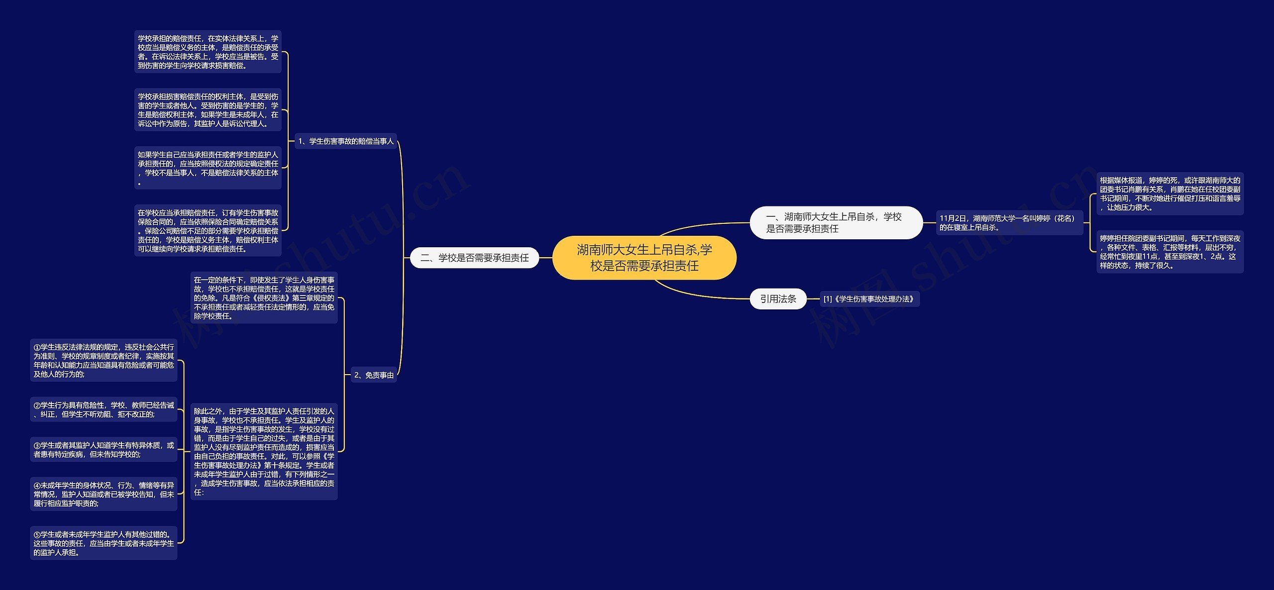 湖南师大女生上吊自杀,学校是否需要承担责任