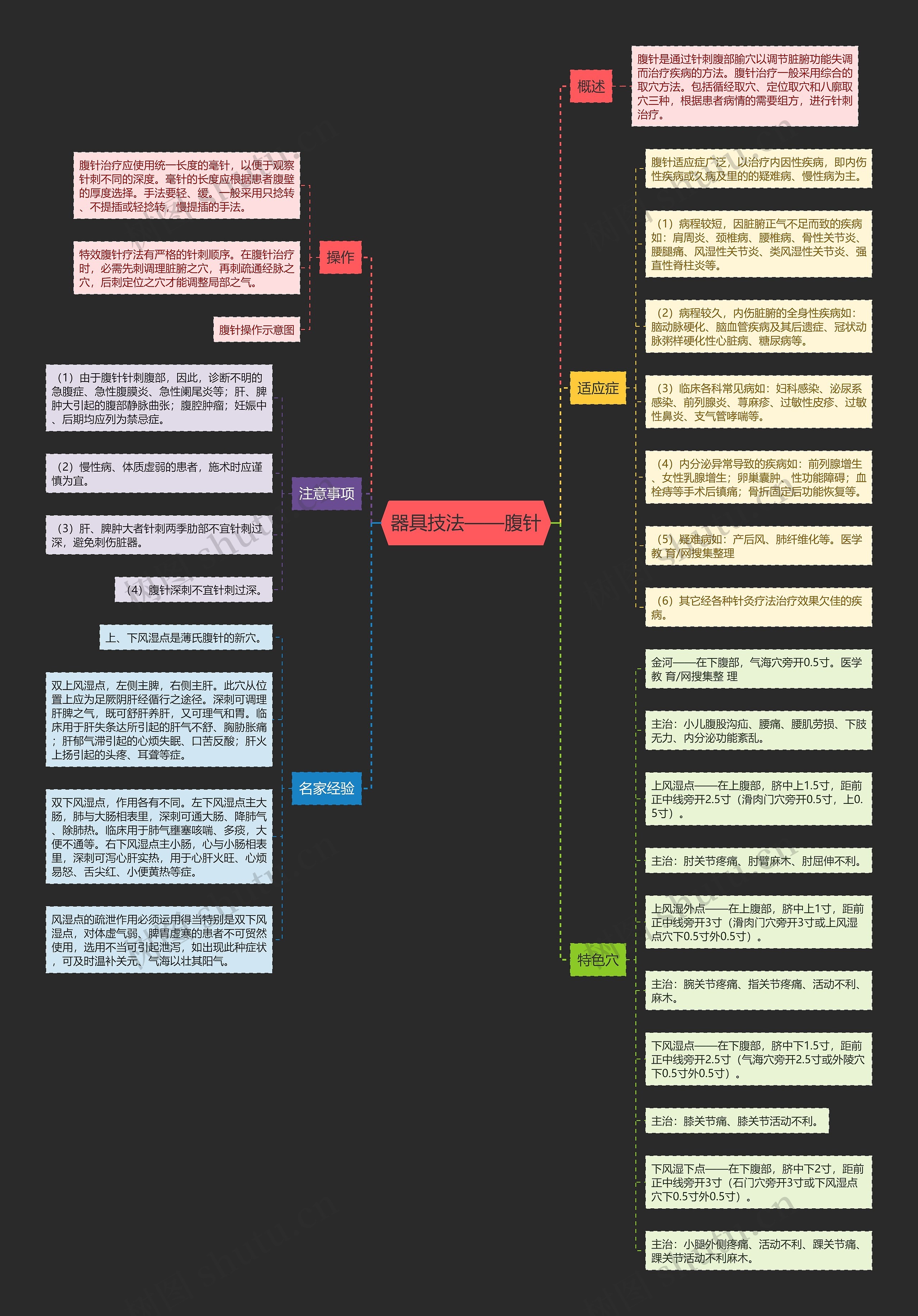 器具技法——腹针 器具技法——腹针