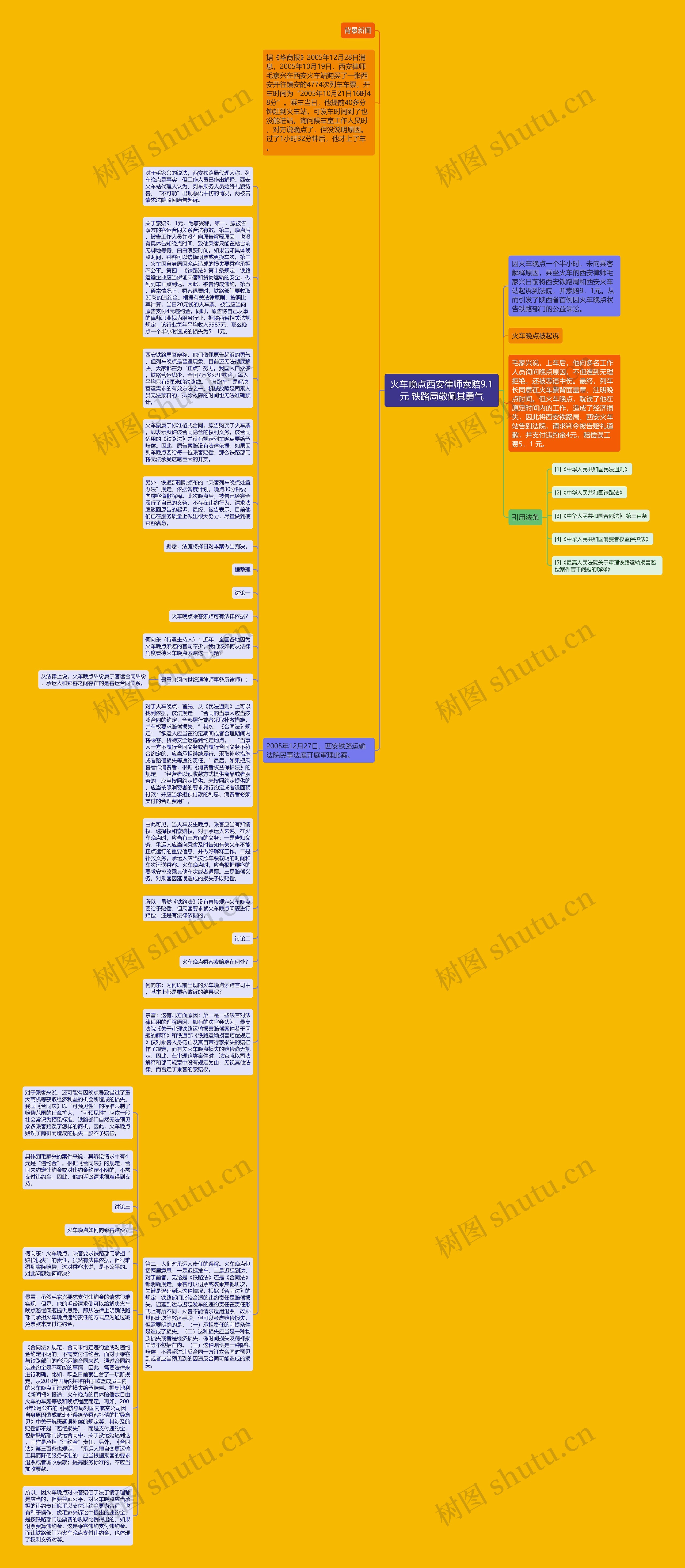 火车晚点西安律师索赔9.1元 铁路局敬佩其勇气思维导图