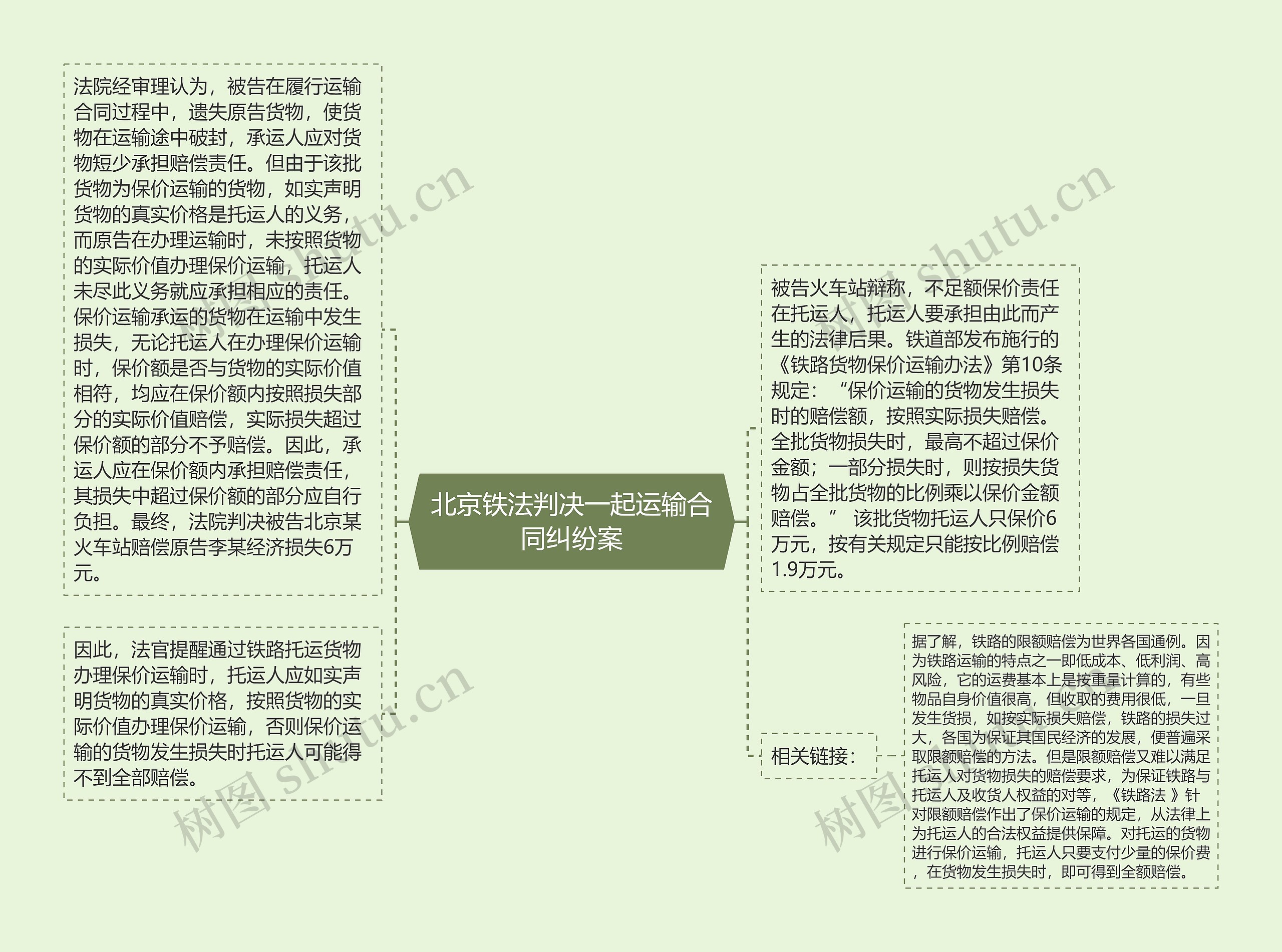 北京铁法判决一起运输合同纠纷案 北京铁法判决一起运输合同纠纷案