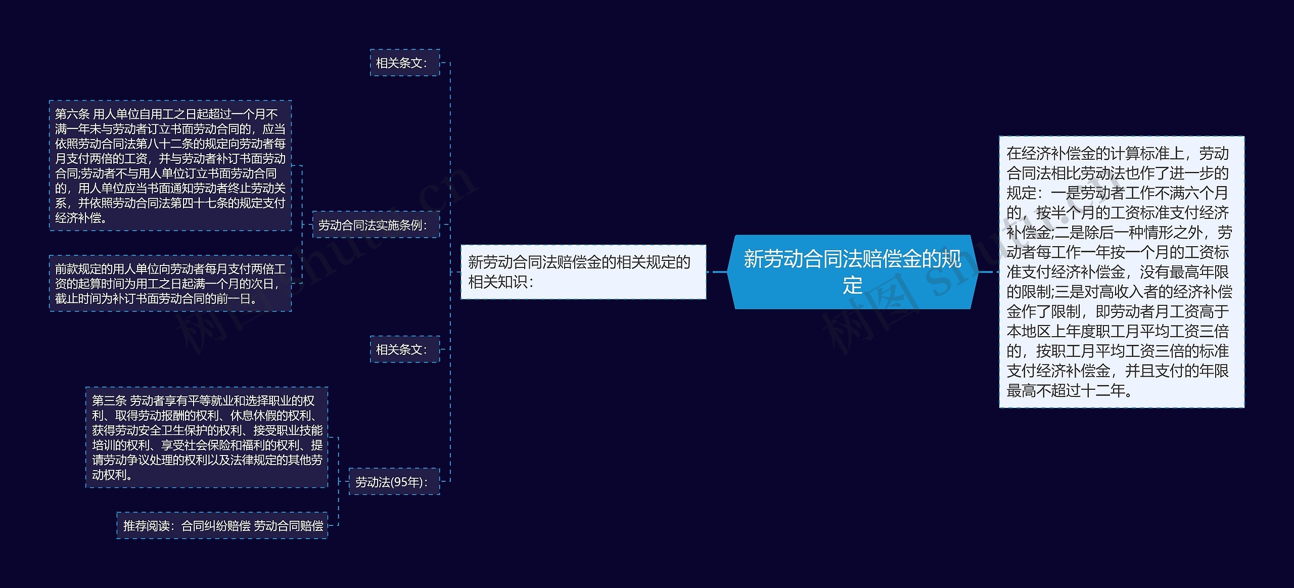 新劳动合同法赔偿金的规定