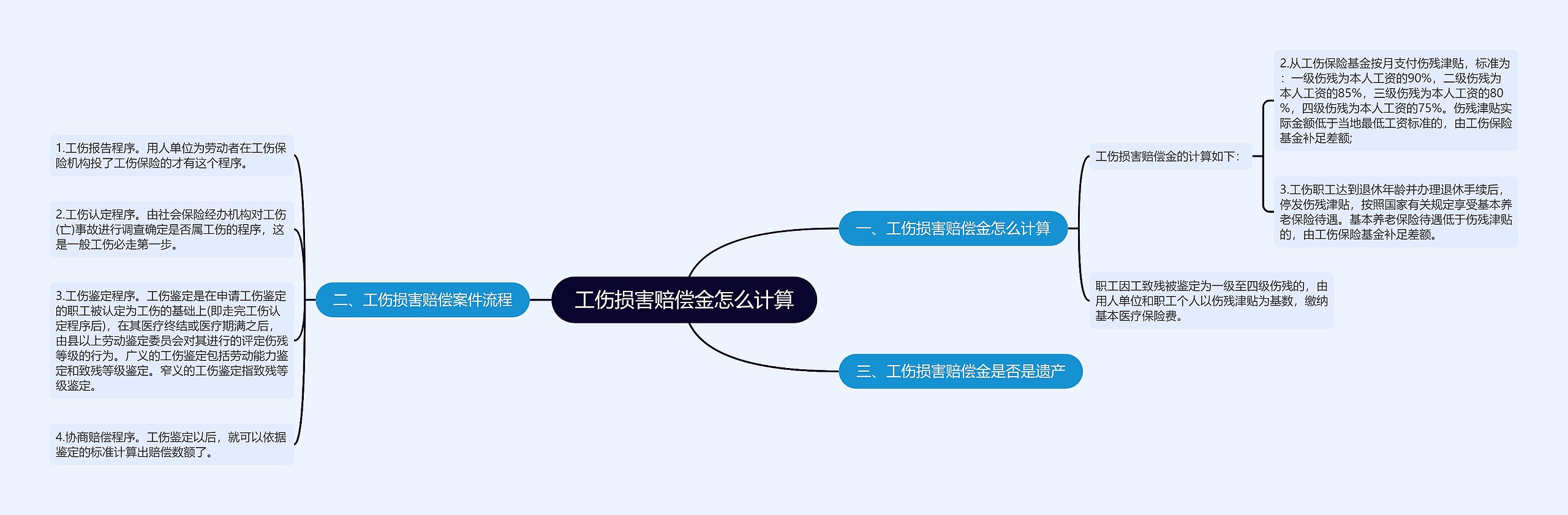 工伤损害赔偿金怎么计算