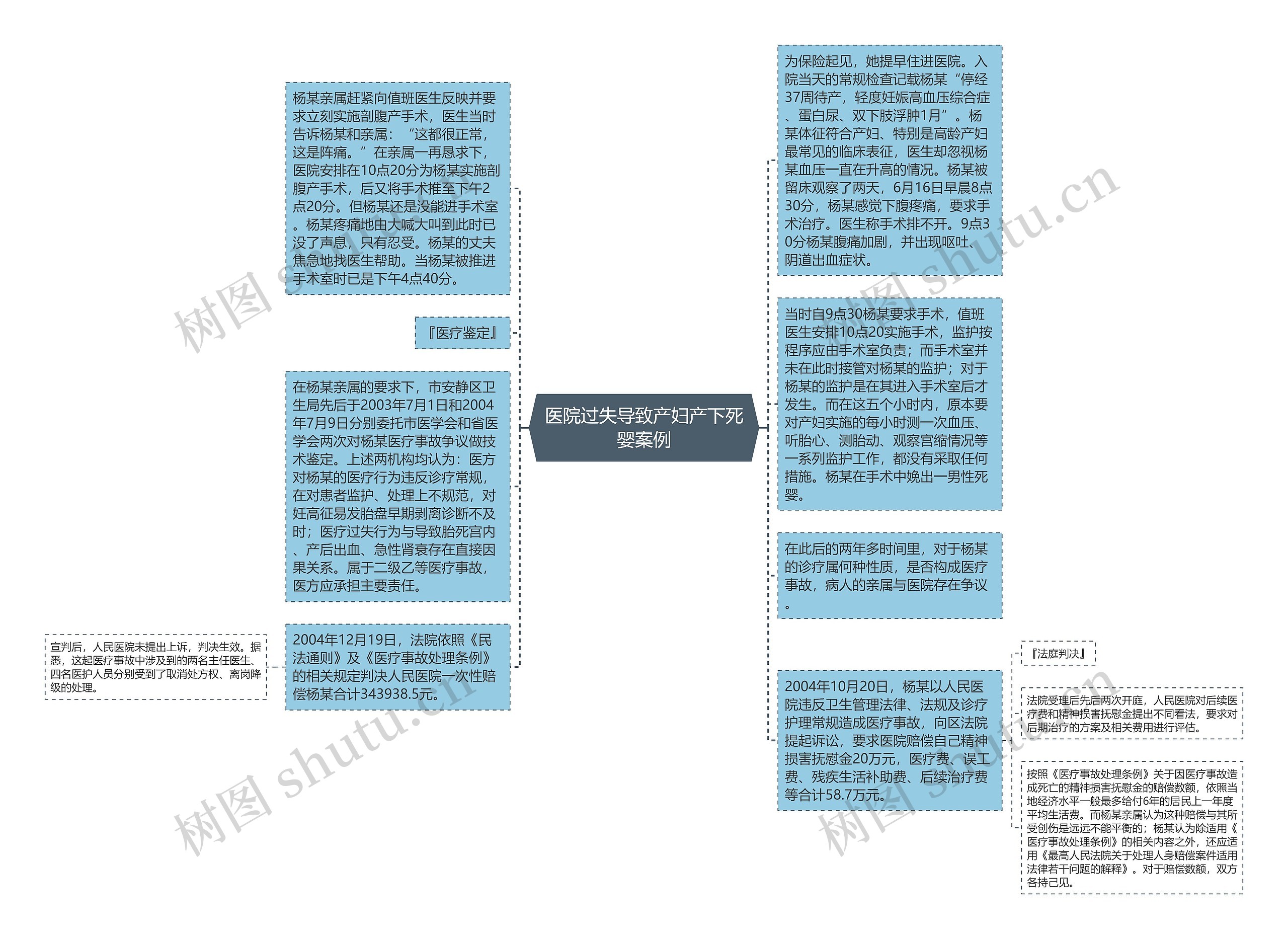 医院过失导致产妇产下死婴案例