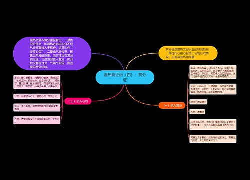 温热病证治（四）：营分证