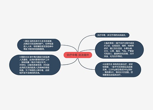 灸疗中毒-灸法意外