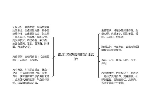 血虚型妊娠腹痛的辨证论治