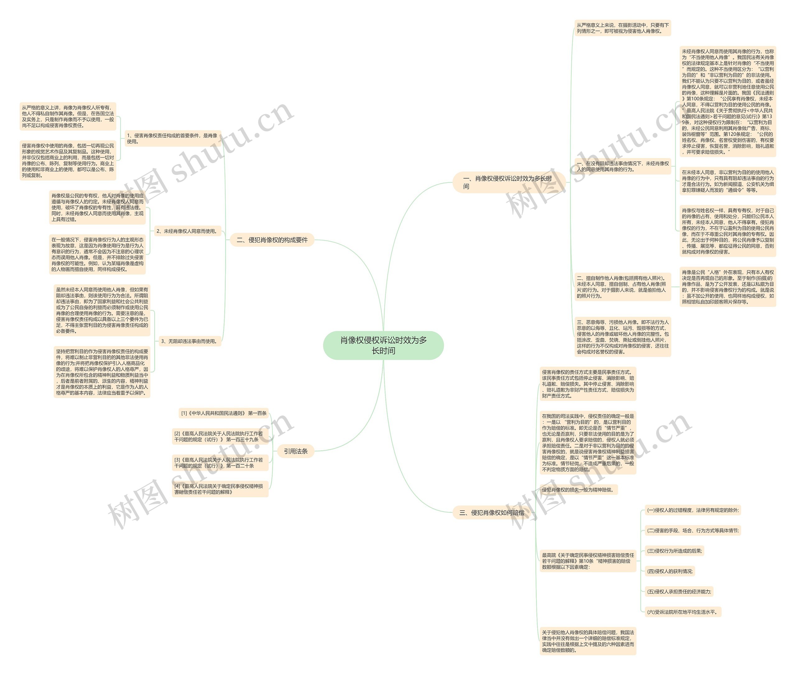 肖像权侵权诉讼时效为多长时间 肖像权侵权诉讼时效为多长时间