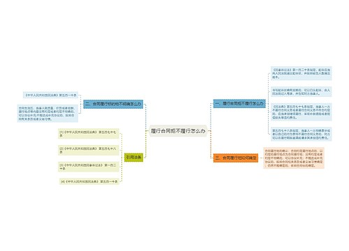 履行合同拒不履行怎么办