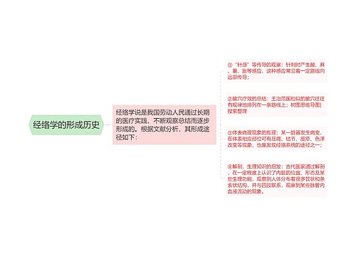 经络学的形成历史