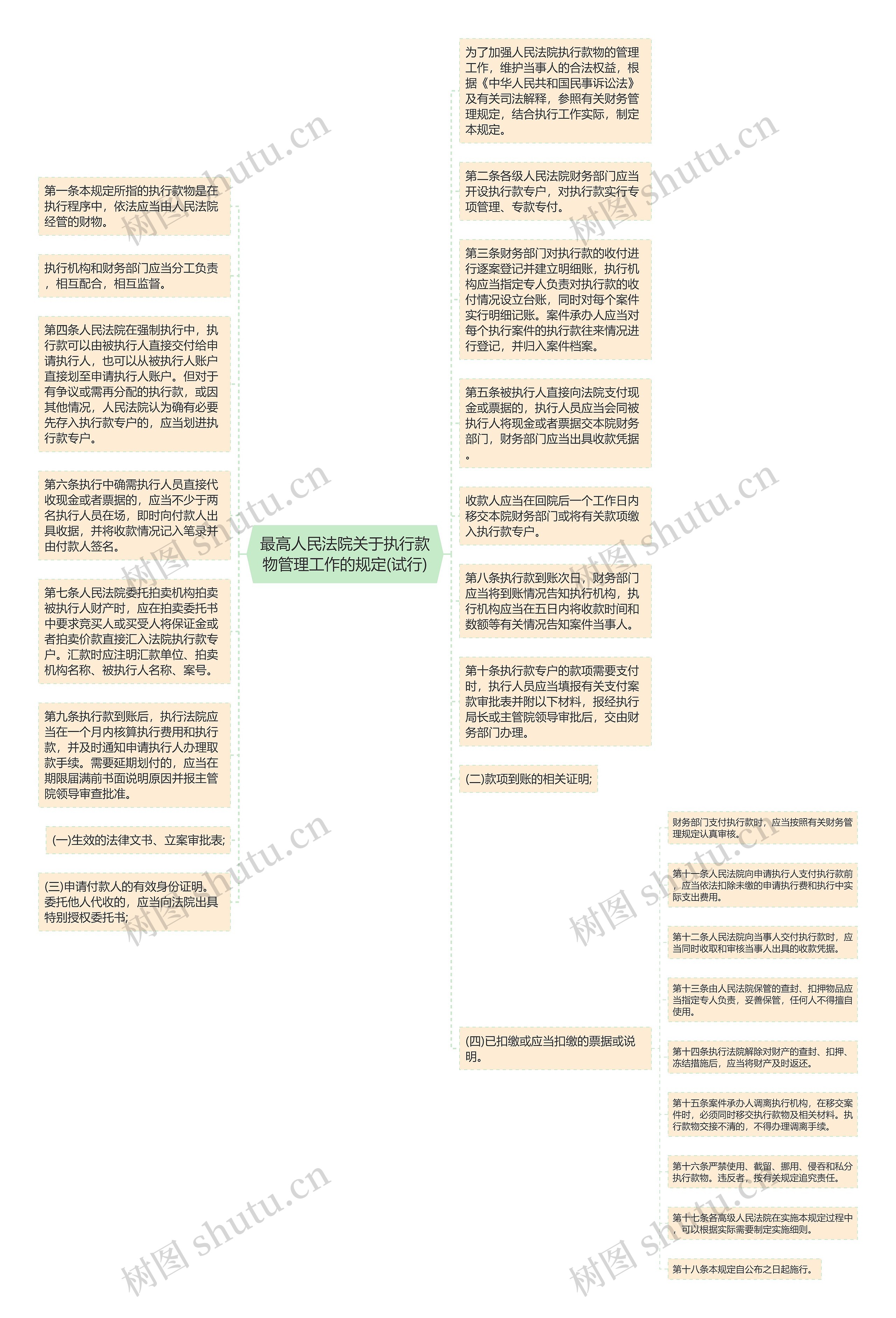 最高人民法院关于执行款物管理工作的规定(试行)