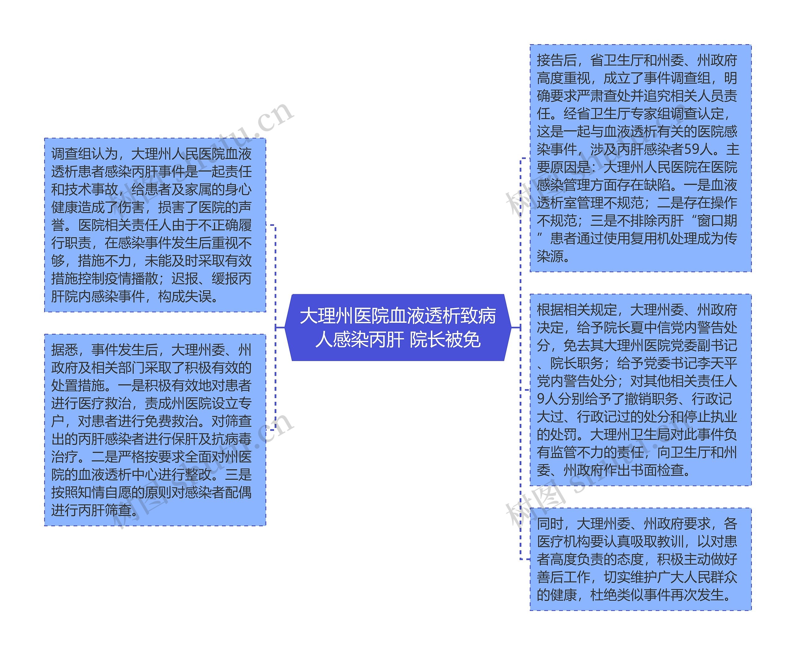 大理州医院血液透析致病人感染丙肝 院长被免