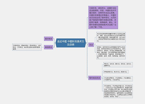 走近中医 中医针灸施术方法总结