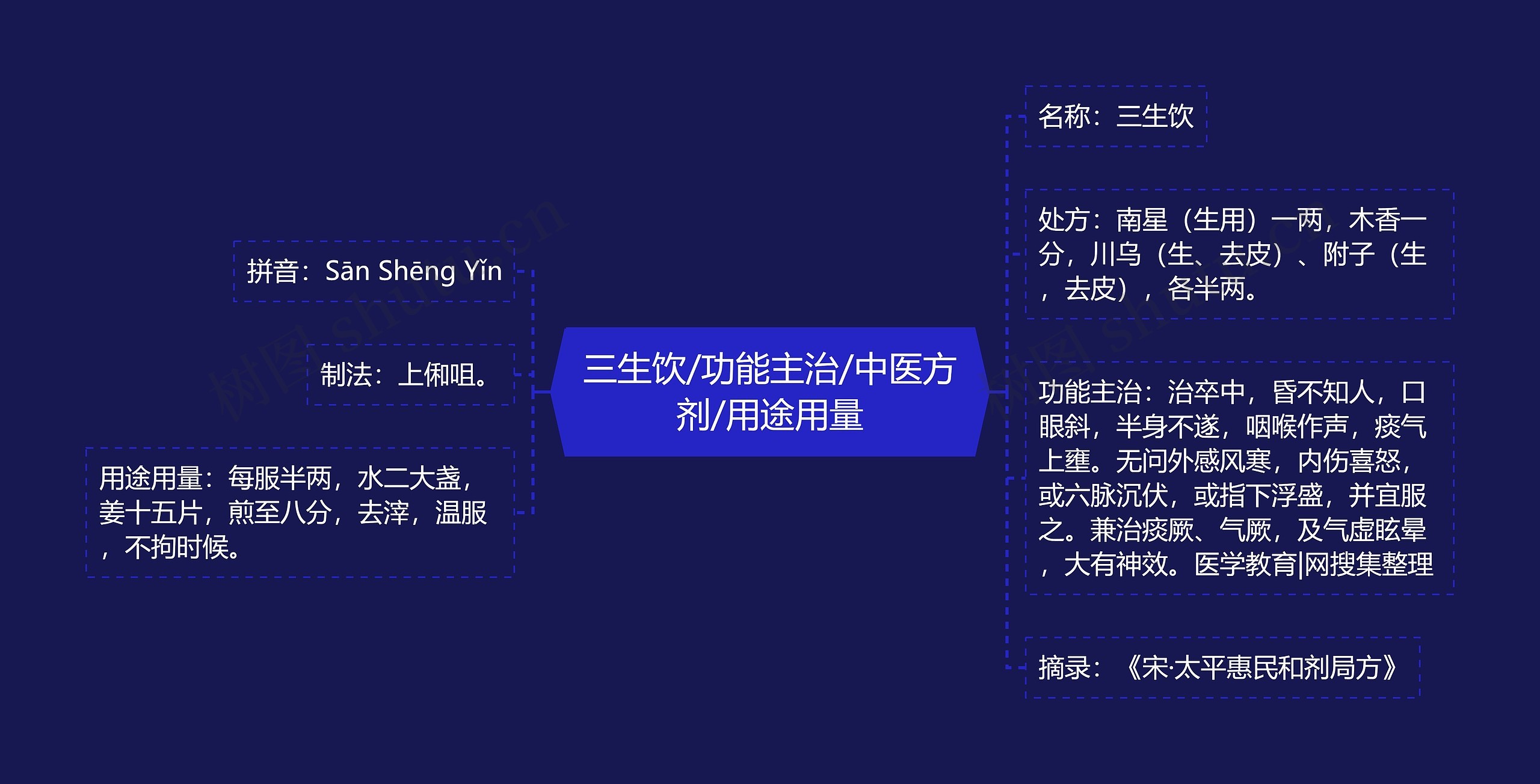 三生饮/功能主治/中医方剂/用途用量