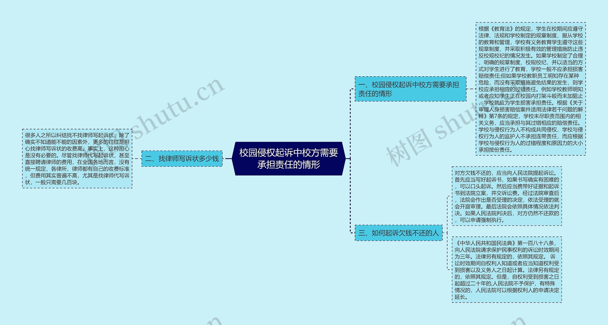 校园侵权起诉中校方需要承担责任的情形