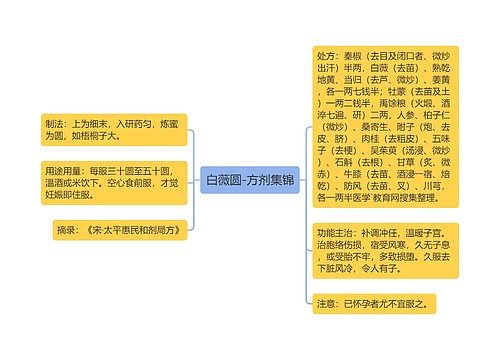 白薇圆-方剂集锦