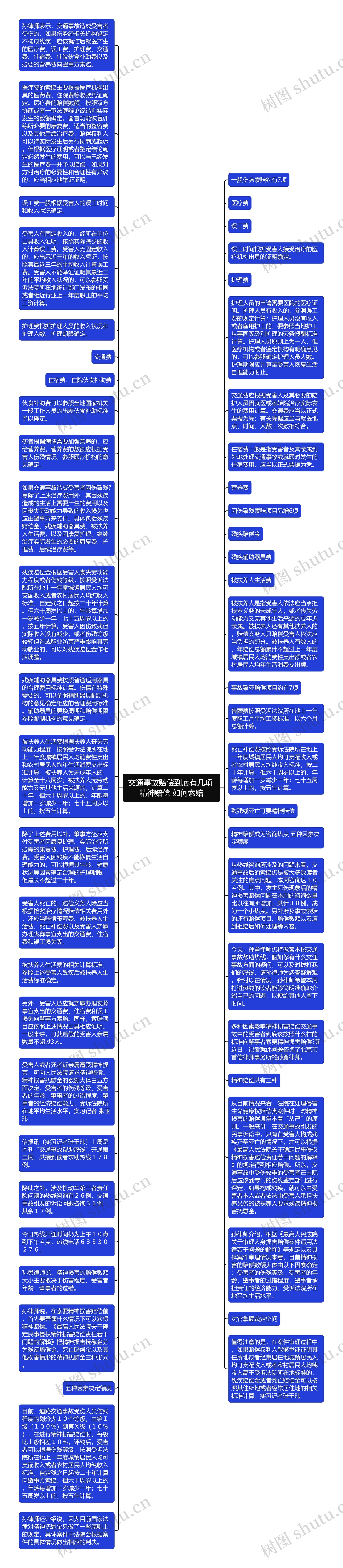 交通事故赔偿到底有几项 精神赔偿 如何索赔