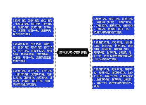 治气管炎-方剂集锦