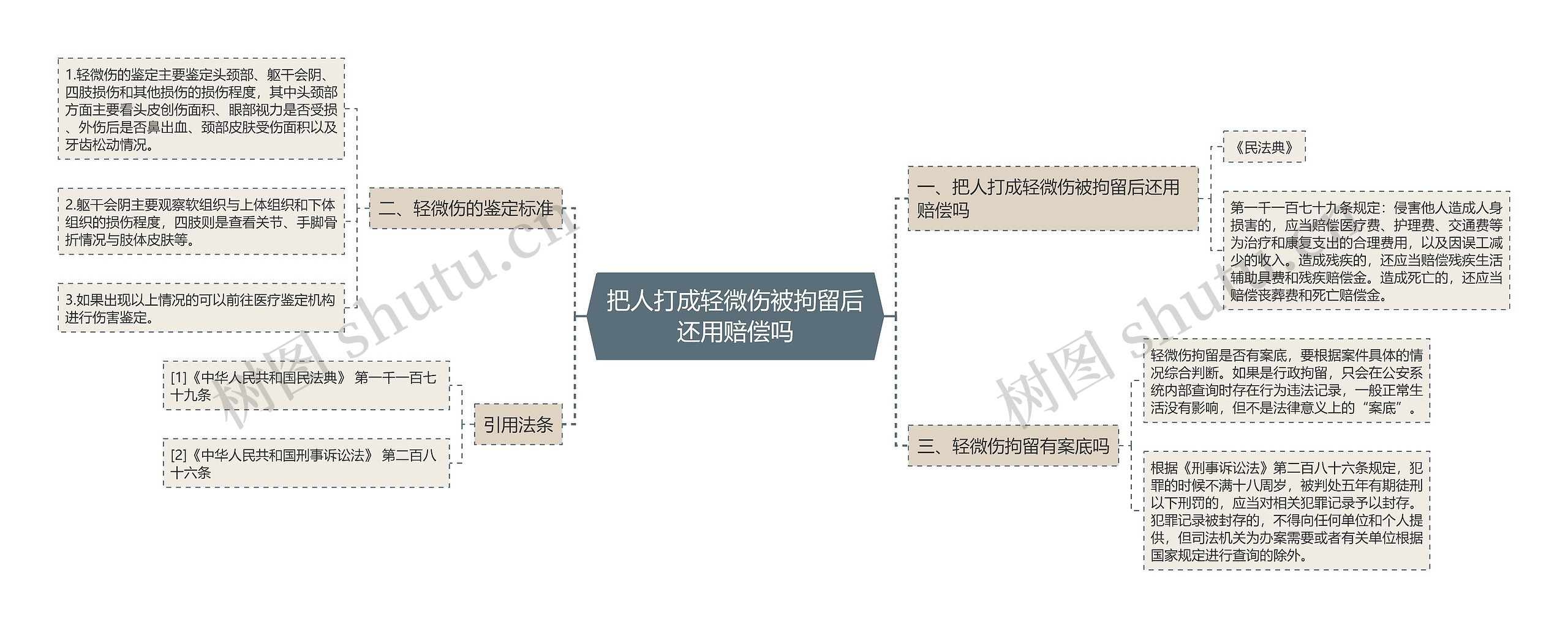 把人打成轻微伤被拘留后还用赔偿吗