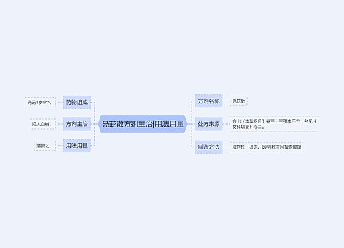 凫茈散方剂主治|用法用量