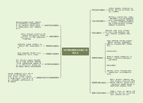 治疗慢性咽喉炎的偏方 民间土方