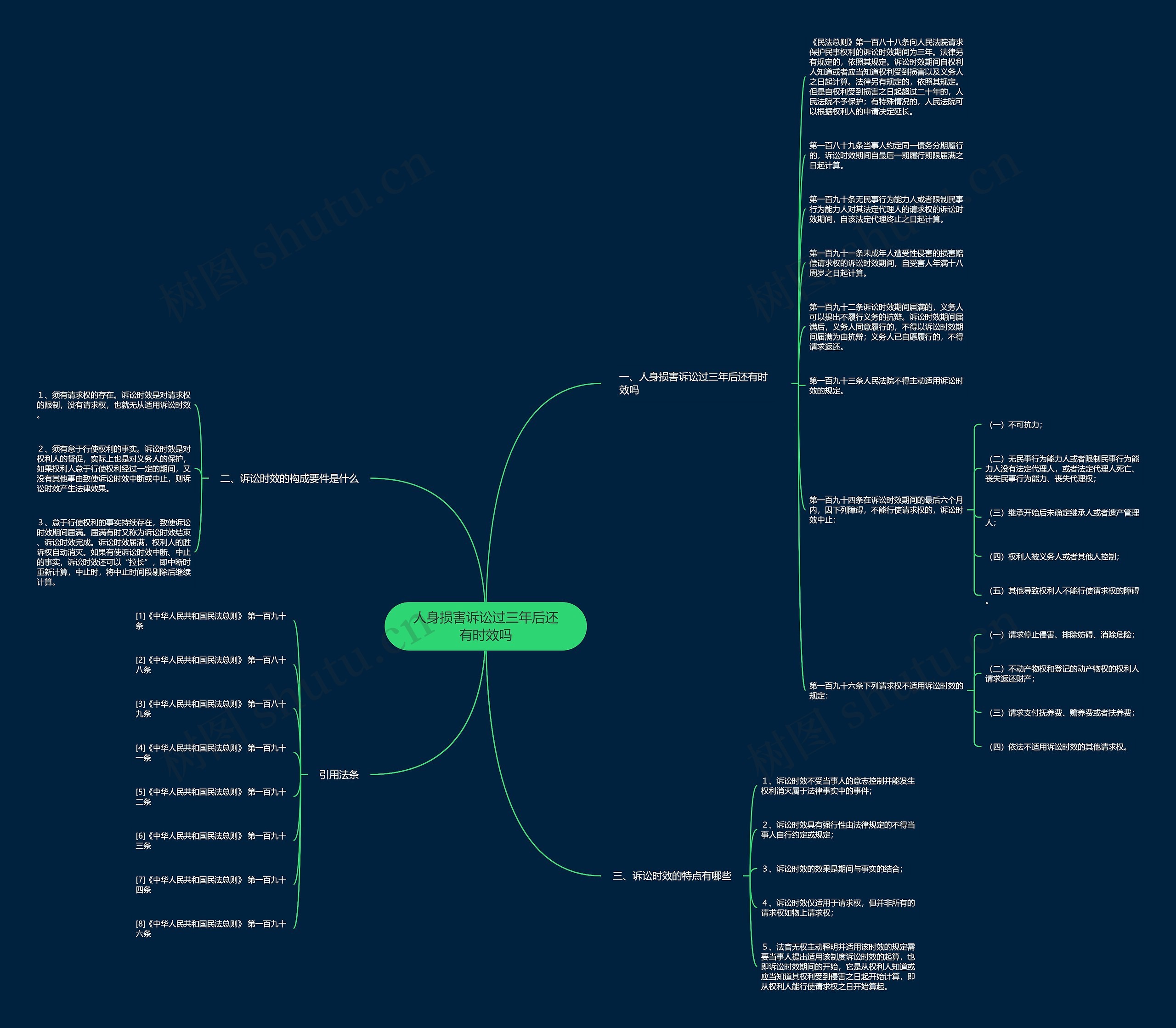 人身损害诉讼过三年后还有时效吗 人身损害诉讼过三年后还有时效吗