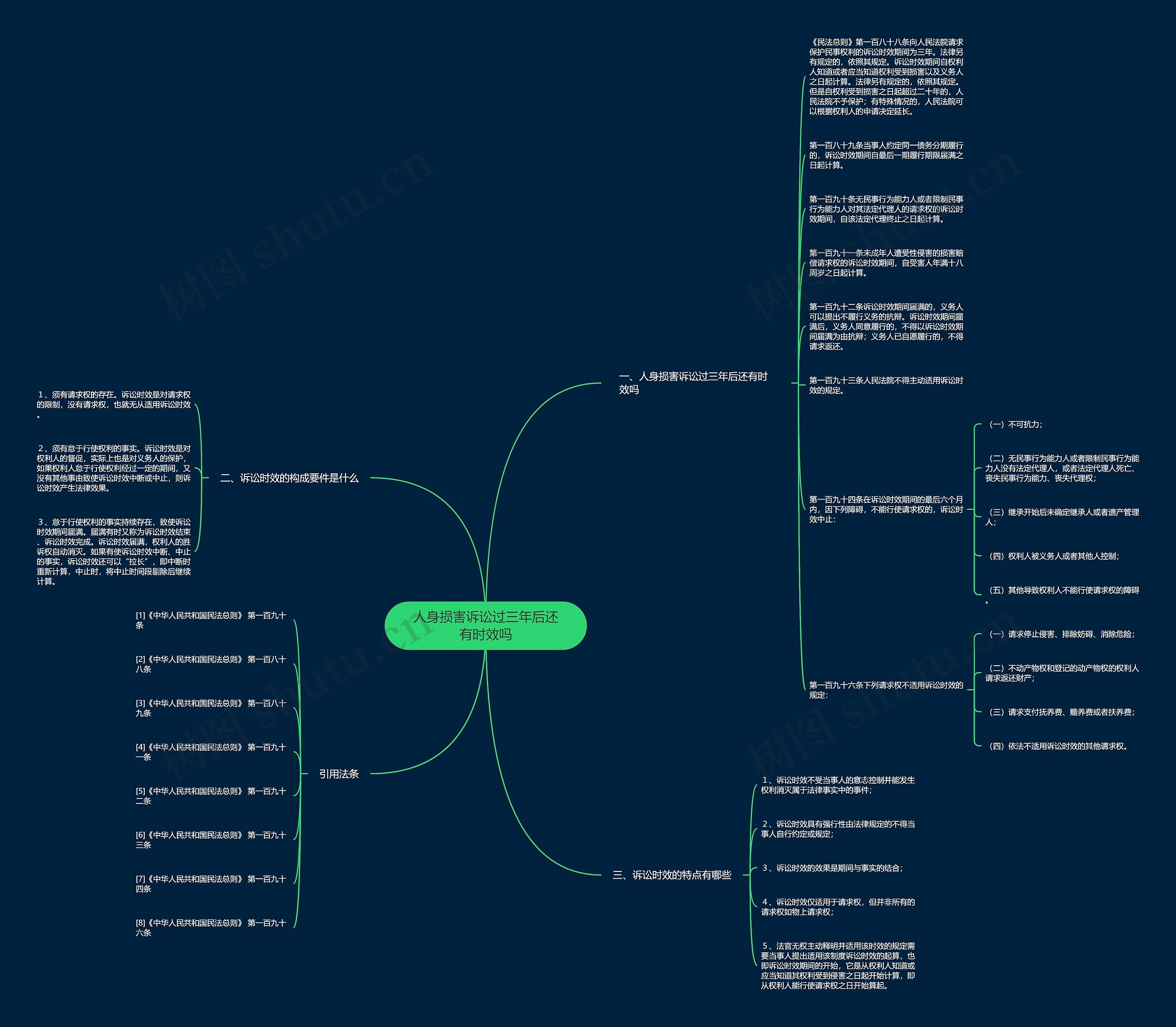 人身损害诉讼过三年后还有时效吗思维导图