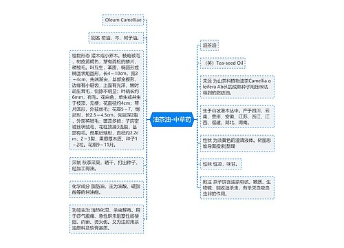 油茶油-中草药