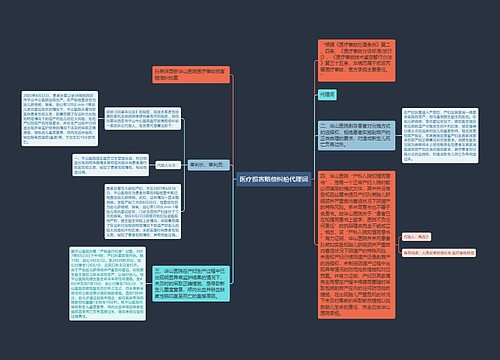 医疗损害赔偿纠纷代理词