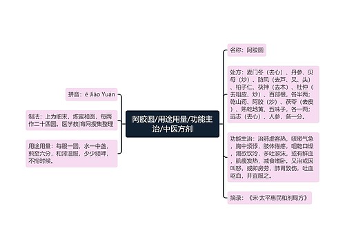 阿胶圆/用途用量/功能主治/中医方剂