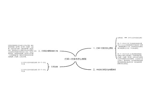 打架一方受伤怎么索赔