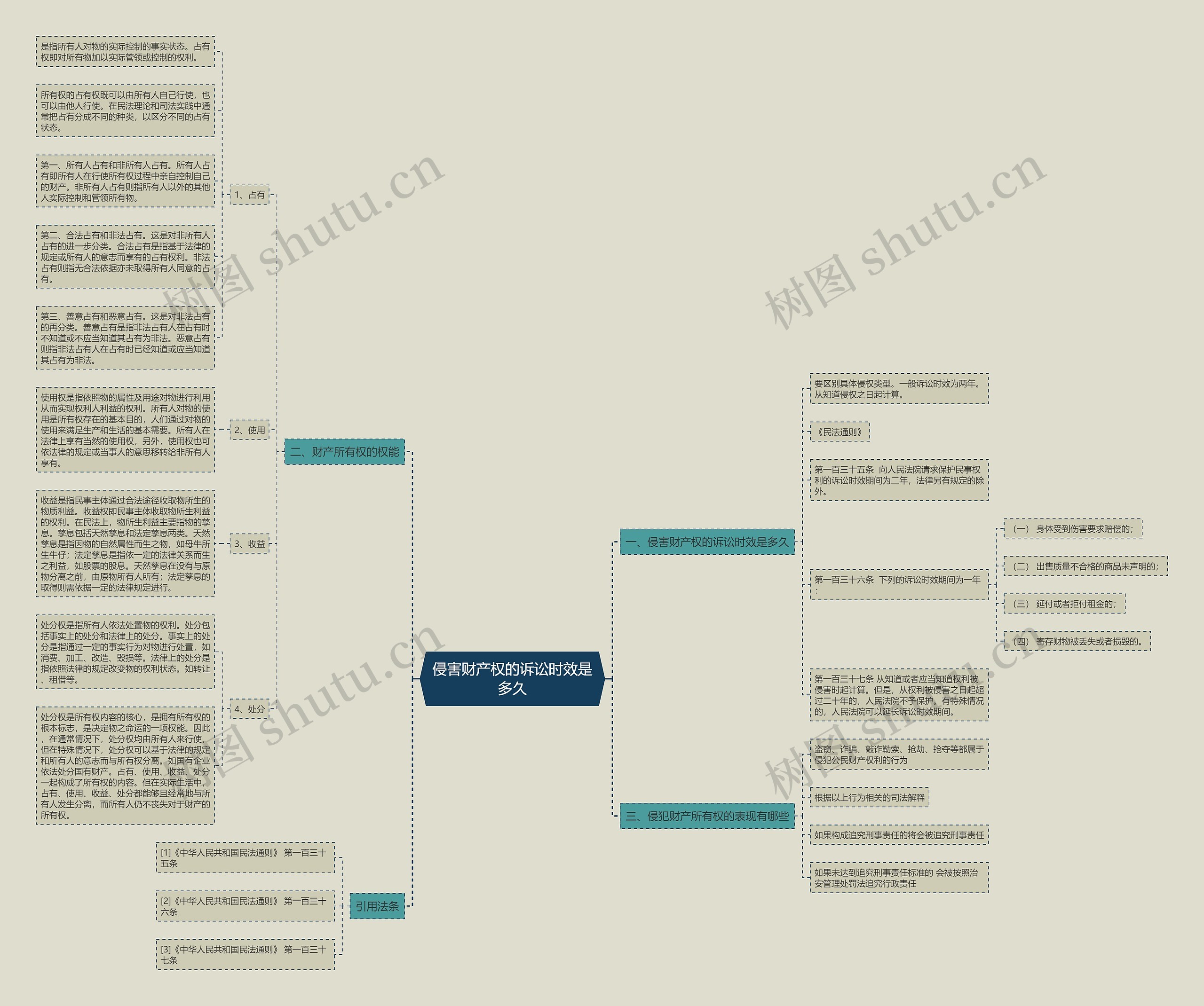 侵害财产权的诉讼时效是多久 侵害财产权的诉讼时效是多久