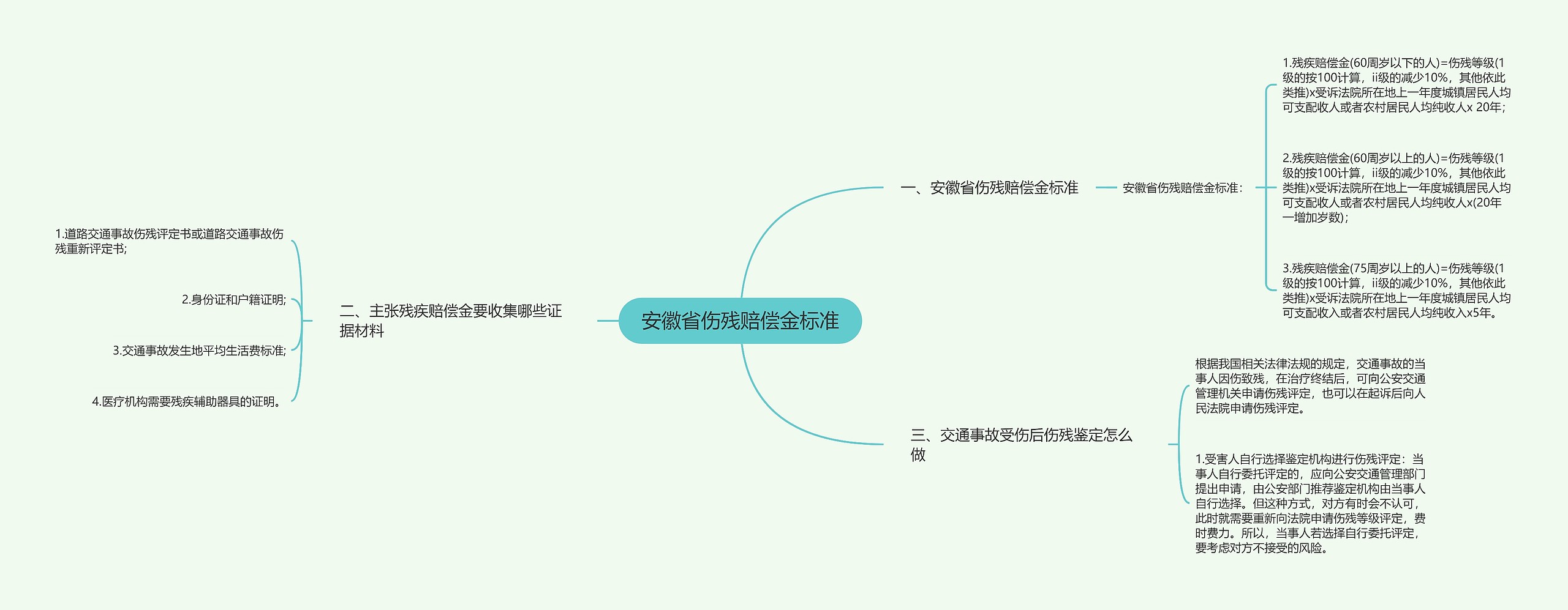 安徽省伤残赔偿金标准思维导图