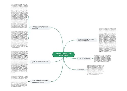 行政相对人人身权、财产权的基本类型