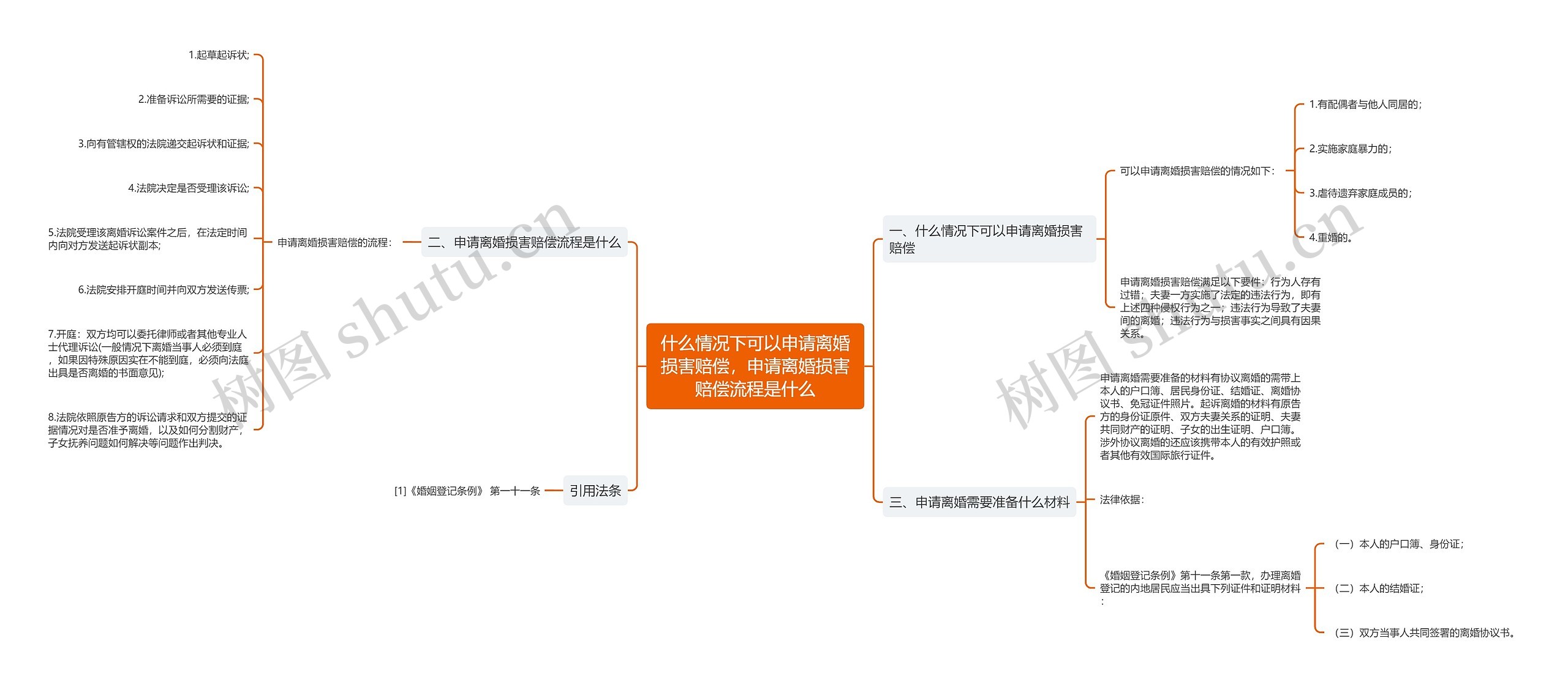 什么情况下可以申请离婚损害赔偿，申请离婚损害赔偿流程是什么