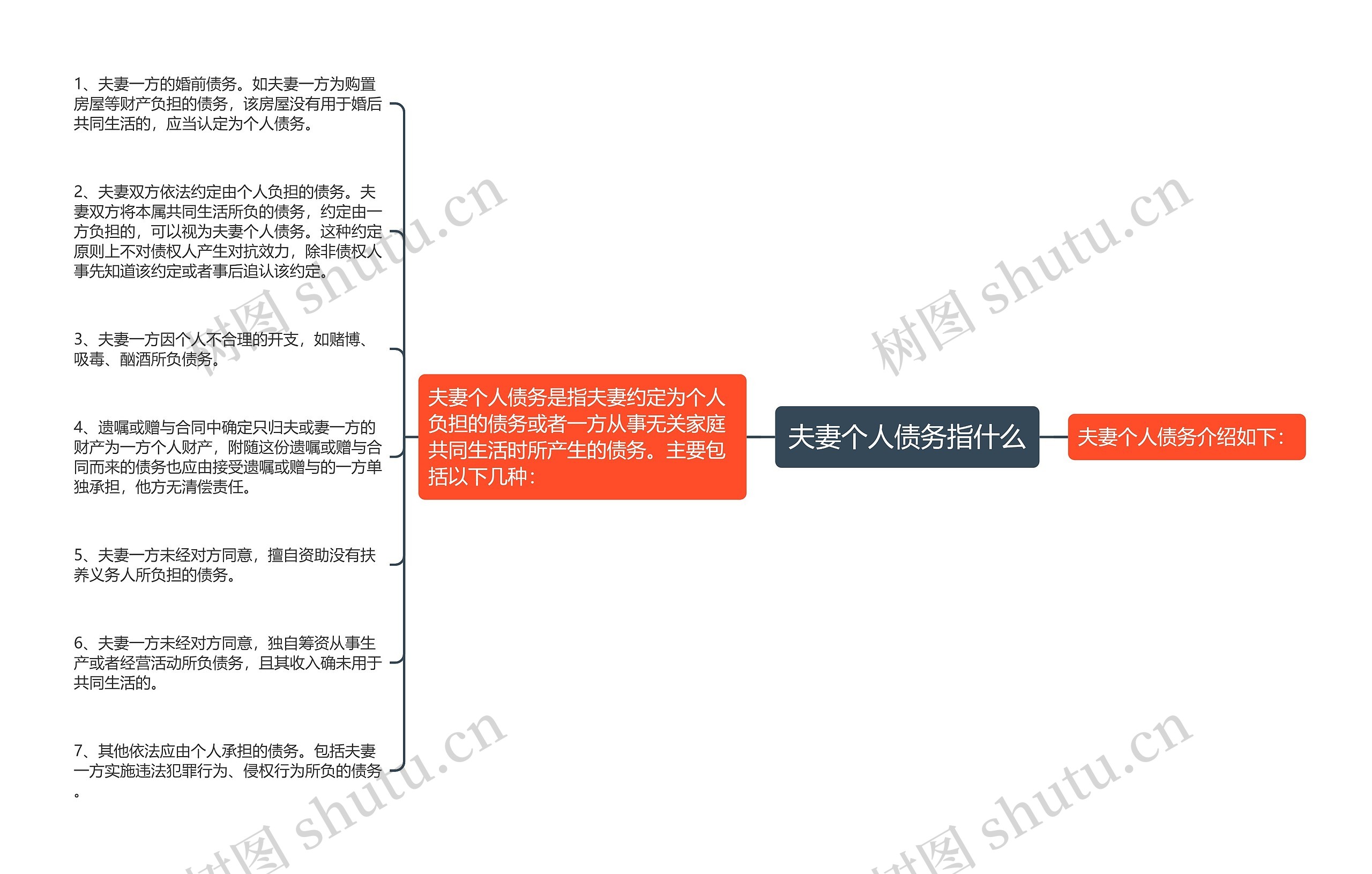 夫妻个人债务指什么思维导图